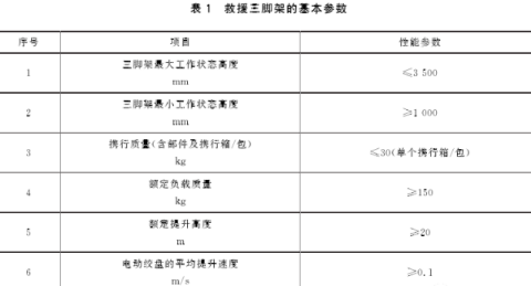 如何測量救援三腳架的基本參數(shù)